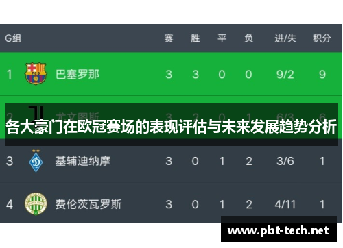 各大豪门在欧冠赛场的表现评估与未来发展趋势分析