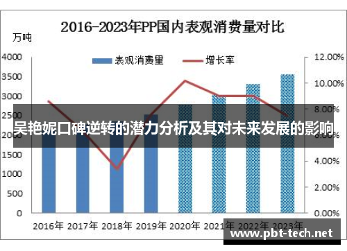 吴艳妮口碑逆转的潜力分析及其对未来发展的影响