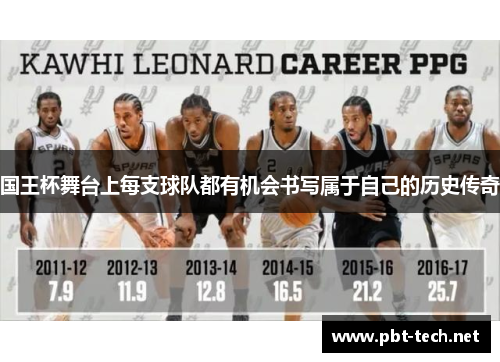 国王杯舞台上每支球队都有机会书写属于自己的历史传奇
