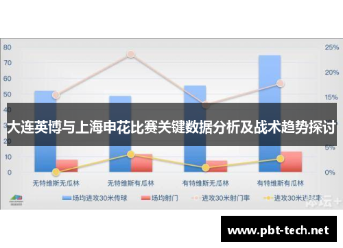 大连英博与上海申花比赛关键数据分析及战术趋势探讨